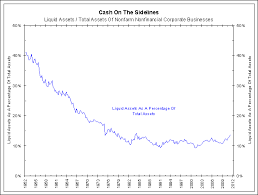 The Myth Of Cash On The Sidelines The Big Picture