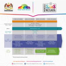 Penerimaan negara ini ditopang oleh penerimaan pajak yang sebesar rp 920,2 triliun, atau tumbuh 1,4 persen dibandingkan realisasi. Minggu Sains Negara 2019 Di Pusat Sains Jabatan Alam Sekitar Facebook
