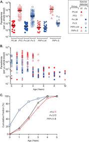 Check spelling or type a new query. Predicting Antidisease Immunity Using Proteome Arrays And Sera From Children Naturally Exposed To Malaria Molecular Cellular Proteomics