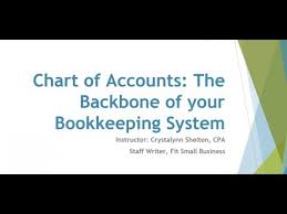 Quickbooks Online How To Set Up A Chart Of Accounts