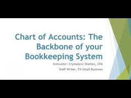 quickbooks online how to set up a chart of accounts