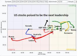 U S A U S A Humble Student Of The Markets