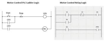 Pc Ladder Logic Basics