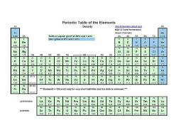 Printable Periodic Tables Pdf Periodic Table Periodic