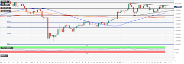 Bitcoin usd advanced cryptocurrency charts by marketwatch. Bitcoin Chart Analysis Btc Usd Slides Deeper Inside A Triangle Pattern Confluence Detector Forex Crunch