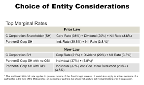 Tax Treatment For C Corporations And S Corporations Under