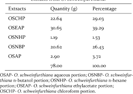 Image result for Ochna schweinfurthiana