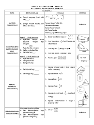 Maybe you would like to learn more about one of these? Formula