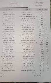نتيجة الشهادة الإعدادية فى بنى سويف 2021. Ø£Ø³Ù…Ø§Ø¡ Ø£ÙˆØ§Ø¦Ù„ Ø§Ù„Ø´Ù‡Ø§Ø¯Ø© Ø§Ù„Ø¥Ø¹Ø¯Ø§Ø¯ÙŠØ© Ù…Ø­Ø§ÙØ¸Ø© Ø§Ù„Ø¬ÙŠØ²Ø© 2020