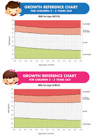 Child Growth Chart Positive Parenting