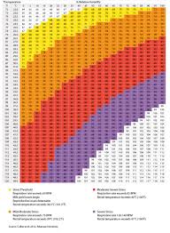 heat stress biomin net