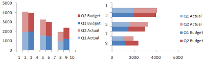 A Sensible Way Combine Two Stacked Bar Charts In Excel