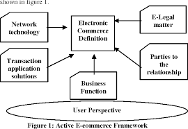 Ecommerce, also known as electronic commerce or internet commerce, refers to the examples of ecommerce ecommerce can take on a variety of forms involving different. E Commerce Today And Tomorrow A Truly Generalized And Active Framework For The Definition Of Electronic Commerce Semantic Scholar