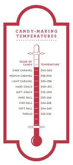 Candy Making Temperatures Printable Kitchen Cheat Sheet In
