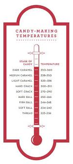 candy making temperatures printable kitchen cheat sheet in