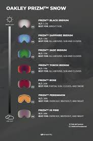 oakley prizm snow lenses the complete lens guide sportrx