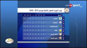 ترتيب جدول الدوري المصري بعد الجولة 31 ومباراة الاهلي والزمالك المؤجلة: ØªØ±ØªÙŠØ¨ Ø§Ù„Ø¯ÙˆØ±ÙŠ Ø§Ù„Ù…ØµØ±ÙŠ Ø§Ù„Ù…Ù…ØªØ§Ø² Ù…ÙˆØ³Ù… 2019 2020 Ø­ØªÙ‰ Ø§Ù„Ø³Ø¨Øª 5 Ø£ÙƒØªÙˆØ¨Ø± 2019 Youtube
