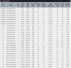 Nema Motor Frame Size Chart Electric Motor Shaft Size Chart