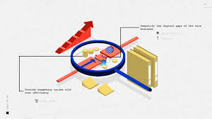 Maybe you would like to learn more about one of these? 1 Aibots Sdn Bhd Ppt Download