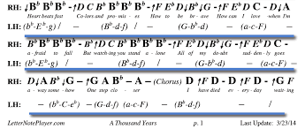 Christina perri a thousand years. Letternotes