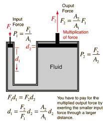 Pressure Physics Physics Formulas Math Formulas