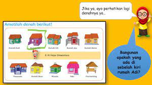 Manakah yang bukan bagian dari denah rumah. Mari Kita Belajar Membaca Denah Youtube