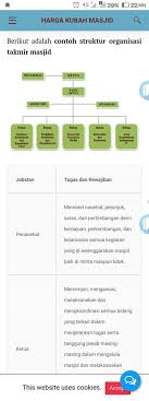 Susunan takmir masjid dari kemenag. Contoh Struktur Organisasi Pengurus Masjid Berbagi Struktur