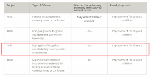 Freebinchecker is an online web app to check the bin of a card. A Lady Allegedly Withdrew Fake Rm50 Notes From The Atm What Should You Do If The Same Happens To You