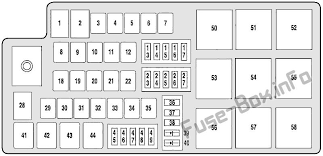 Fuses are designed to interrupt the circuit if the circuit current reaches a predetermined force limit. Diagram 2005 Mercury Montego Fuse Diagram Full Version Hd Quality Fuse Diagram Diagramthefall Fotovoltaicoinevoluzione It