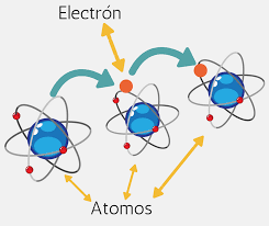 Por electricidad se comprende un conjunto de fenómenos físicos vinculados a la presencia y transmisión de cargas eléctricas. Que Es La Electricidad Curso De Robotica