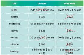 Tienes que escribir paco el cato 2 grado matematicas pag 112 . Mas Sobre El 1000 Ayuda Para Tu Tarea De Matematicas Sep Primaria Segundo Respuestas Y Explicaciones