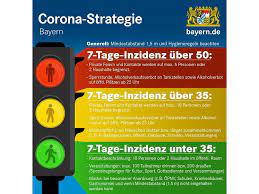 This classification applies until the threshold in question is exceeded (or no longer exceeded) for three consecutive days. Corona Strategie Bayern Aktuell Markt Wolnzach