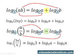 Yo invente mas de 100 formulas de logaritmos aun no encontrados ni aplicados en elos libros de matematicas comunes. Propiedades De Los Logaritmos Ejercicios Blog De Matematicas Matematicas Universitarias Lecciones De Matematicas