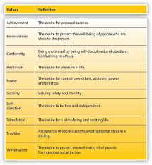 Pin By Sujit Manchuri On Life Values Life Values My Values Self
