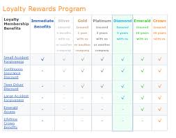 Check spelling or type a new query. Progressive Loyalty Rewards Reducemyinsurance Net