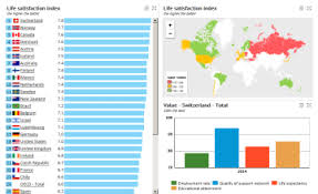 Initially launched in 2011 and having catered to more than 100,000 people from 180 countries since then, the better life index asks participants about 11 topics dealing with living conditions and. Better Life Index Knoema Com