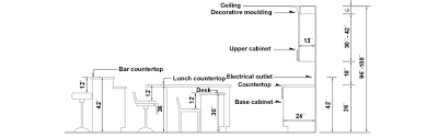 Kitchen cabinets have three types of components. Kitchen Renovation Size Requirements 1 Rona