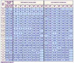 Indian Traders Corporation