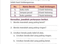 462446 found this document useful 24 votes. Kunci Jawaban Tema 8 Kelas 1 Halaman 75 76 77 78 79 80 81 82 83 84 Buku Tematik Urutan Benda Timbangan Beni Metro Lampung News