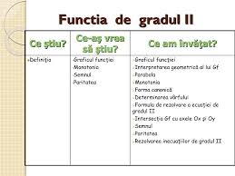 5 exemple de functii de gradul 2 cu: Ppt Func Å£ Ia De Gradul Ii Powerpoint Presentation Free Download Id 5551151