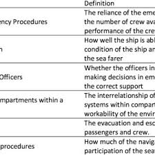 Human Element Themes Definitions Download Table