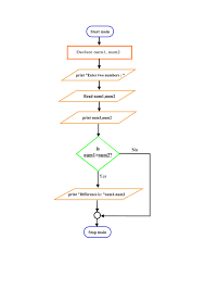 Solved Write A Program That Prompts The User To Enter A Two