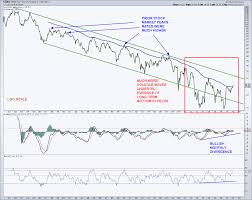 bond market sitting on the precipice are higher yields next