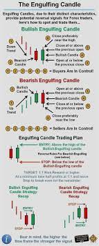 Transfers across the sen network totaled $22. Day Trading Cryptocurrency Strategy Reddit Engulfing Candle Ea Mt4