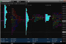 How To Get Market Profile And Footprint Profile Charts