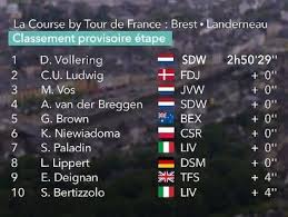 The 2021 tour de france will be the 108th edition of the tour de france, one of cycling's three grand tours. 6 Eys0e Xadcym