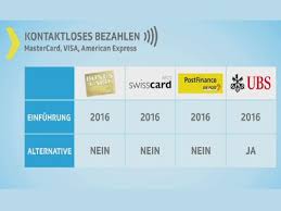 Der code wird von allen großen kreditkartenanbietern eingesetzt, sei es visa, mastercard oder american express. Geld Kontaktlos Zahlen Das Mussen Kunden Wissen Kassensturz Espresso Srf