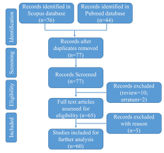 N dent sdn bhd ndent sdn bhd dr eduardo mahn dds, dmd, phd learning objectives: Present Status Of Research On The Regenerative Potential Of Dental Pulp Stem Cells In Malaysia A Systematic Review Progress In Stem Cell