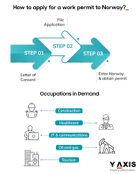 Check spelling or type a new query. How To Apply For A Permit To Work In Norway