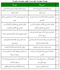 اختبار الشخصية للبنات الموقع المثالي
